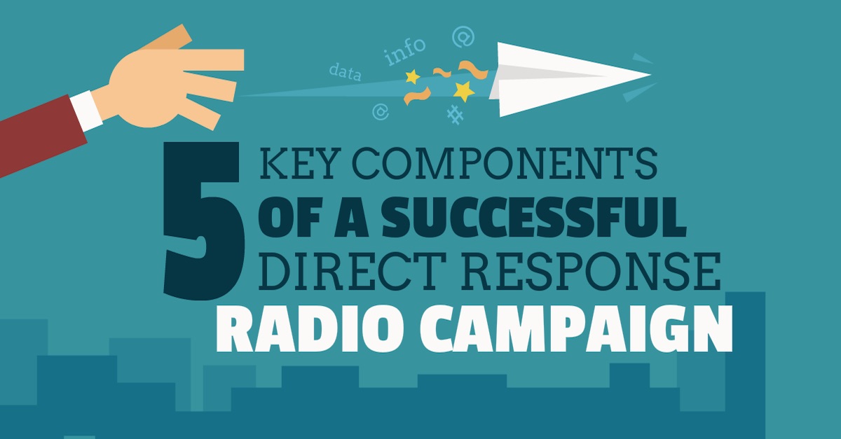 Direct Response Radio Campaign